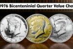 1976 Bicentennial Quarter Value Chart: 4 Rare Coins Still Waiting to Be Found